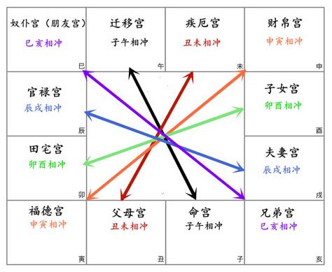 流年貪狼化忌|命宫貪狼星 : 斗數14主星貪狼坐命之化祿化權化忌